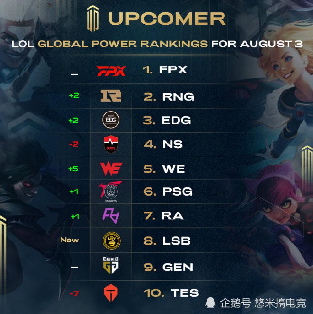 次全新挑战 次全新挑战